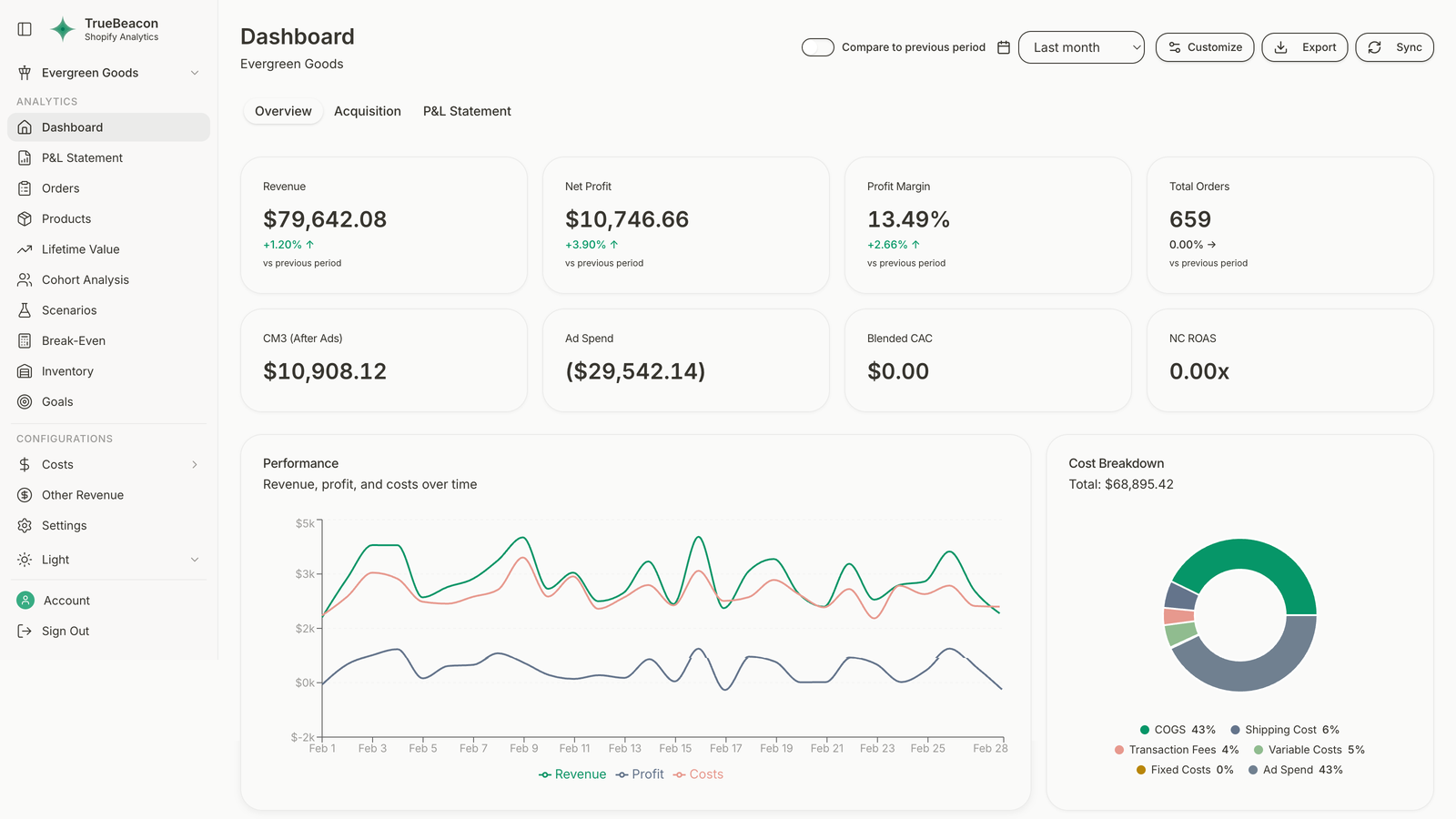 TrueBeacon Dashboard screenshot